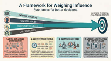 Every Leader Is a Gatekeeper of Influence