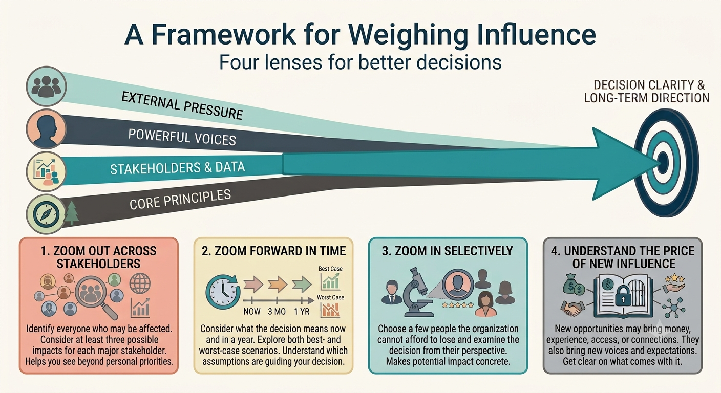 Every Leader Is a Gatekeeper of Influence